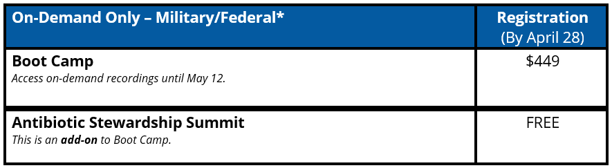Registration Fees - Military/Federal